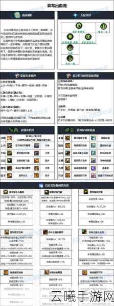 地下城与勇士,起源气功师装备搭配与趣味玩法全解析