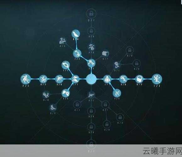 第五人格画家天赋加点推荐及趣味玩法解析