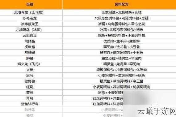 创造与魔法冰鸟饲料制作秘籍及趣味玩法探索