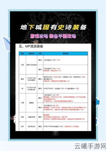 地下城与勇士手游，深度解析异常流装备搭配，打造独特战斗体验！