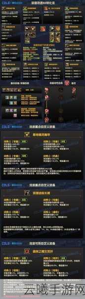 地下城与勇士手游,深度解析异常流装备搭配,打造独特战斗体验!