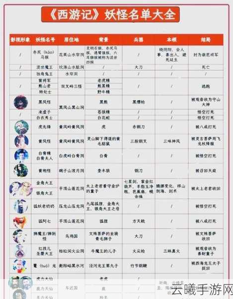 乱斗西游阎罗王装备搭配与趣味玩法全解析