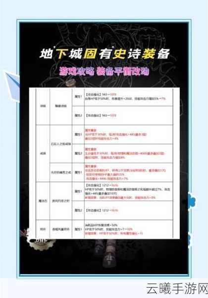 地下城与勇士手游资讯,狂战50级装备搭配与趣味玩法揭秘