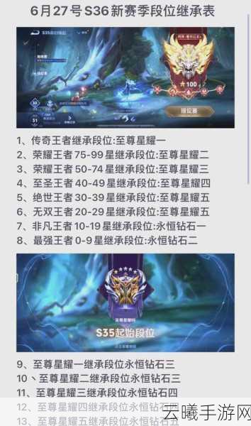 王者荣耀战令继承等级深度解析，解锁全新赛季趣味玩法，你准备好了吗？