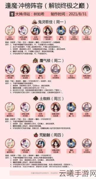 阴阳师逢魔阵容搭配全攻略,打造无敌战斗阵容,探索神秘逢魔之时