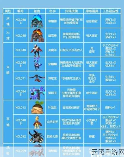 幻兽帕鲁速度词条全揭秘及趣味玩法探索
