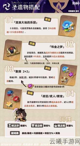 原神高效资源管理,六级圣遗物本刷取策略与趣味玩法揭秘