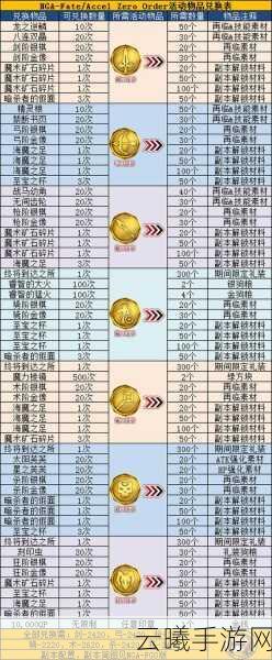 FgoFZ活动人偶和弓印章速刷攻略推荐，解锁高效玩法，畅享游戏盛宴