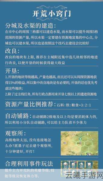 世界启元开服第二天开荒全攻略,高效探索与趣味玩法揭秘