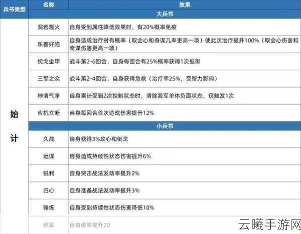 三国志战略版五连出五星橙将必备技巧攻略,解锁史诗级武将的奥秘