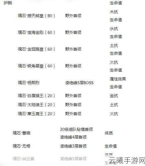 剑侠情缘手游翠烟魂石选择全攻略,深度解析最佳搭配,让你的战力一飞冲天!