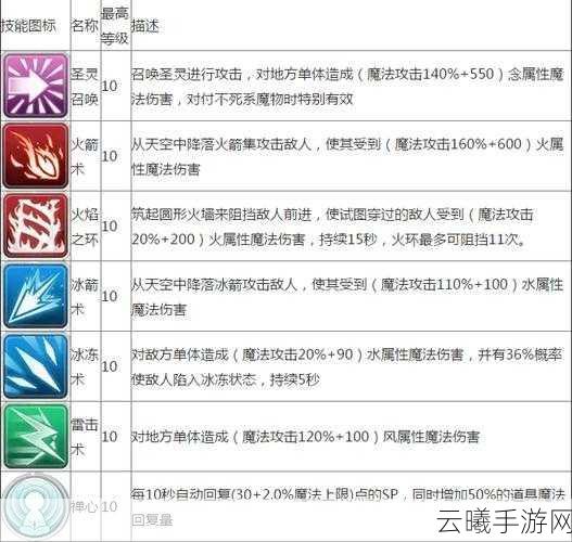 仙境传说RO,忍者加点全攻略,解锁战斗新境界