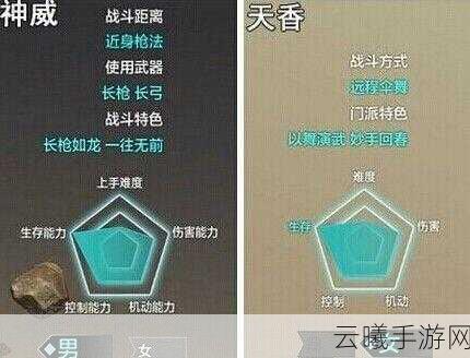 天涯明月刀手游四维属性全解析及趣味玩法揭秘