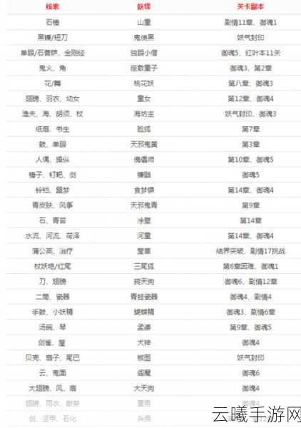 阴阳师人鱼之谜全线索位置及丰富奖励揭秘