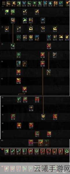 DNF手游机械觉醒全攻略，从入门到精通，解锁无限战斗乐趣