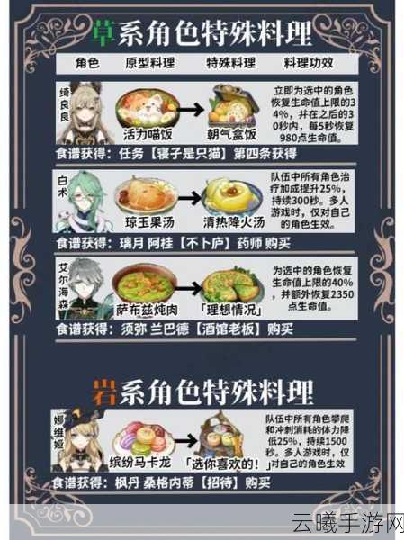 原神食物效果叠加机制详解及趣味玩法探索