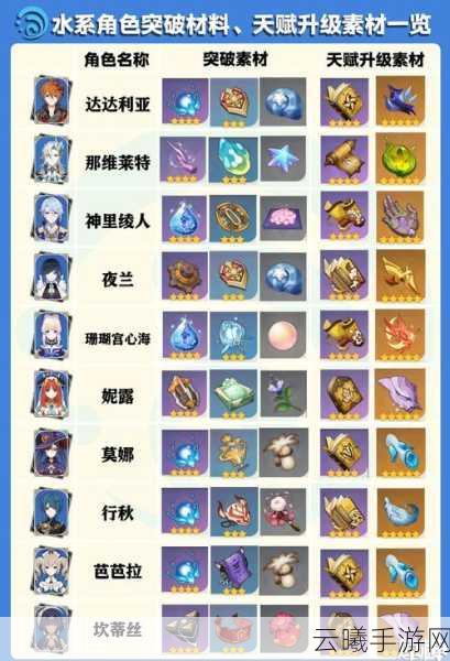 原神凯亚突破材料详解，解锁冰剑士新境界的全面指南