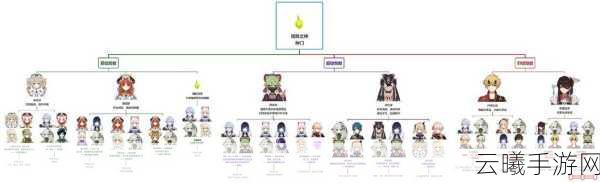 原神种门队伍搭配全攻略，从入门到精通，解锁元素反应新玩法，轻松玩转提瓦特！