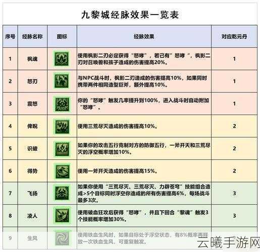 梦幻西游手游，门派技能强度解析与趣味玩法推荐