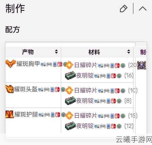 泰拉瑞亚电视头套装获取全攻略及趣味玩法揭秘