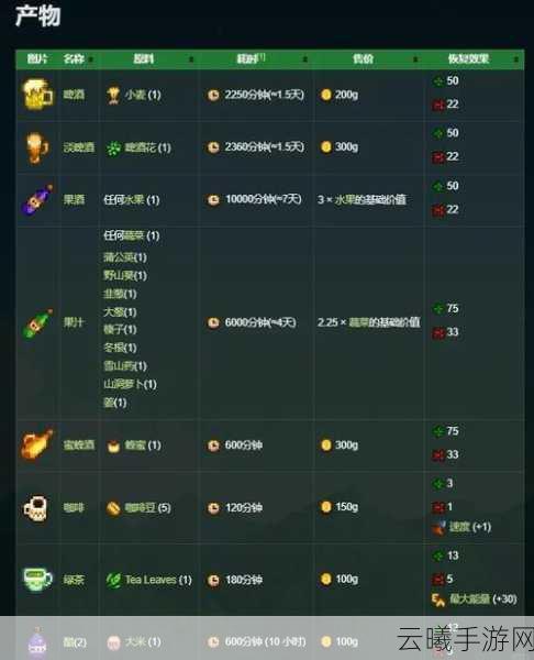星露谷物语酿酒桶制作秘籍，打造你的乡村美酒帝国