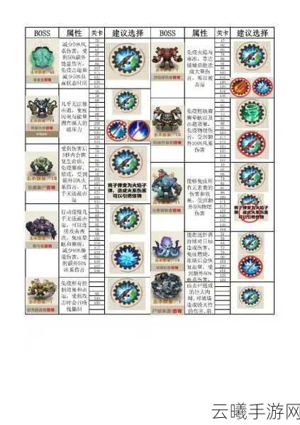 向僵尸开炮宝石洗练顺序揭秘及趣味玩法大放送