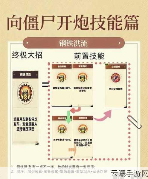 向僵尸开炮宝石洗练顺序揭秘及趣味玩法大放送