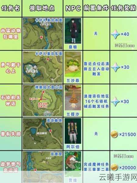 原神互通有无任务全攻略，解锁趣味玩法，轻松通关秘籍