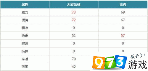 CF手游雷刃觉醒石抽取攻略及趣味玩法揭秘
