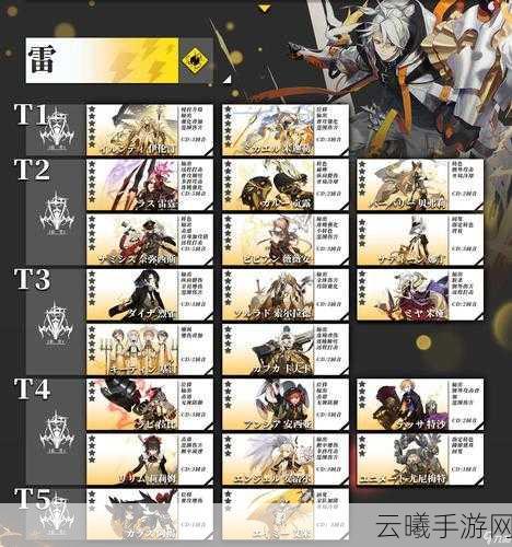 白夜极光奥蒂角色面板数据全解析，探索策略冒险新纪元