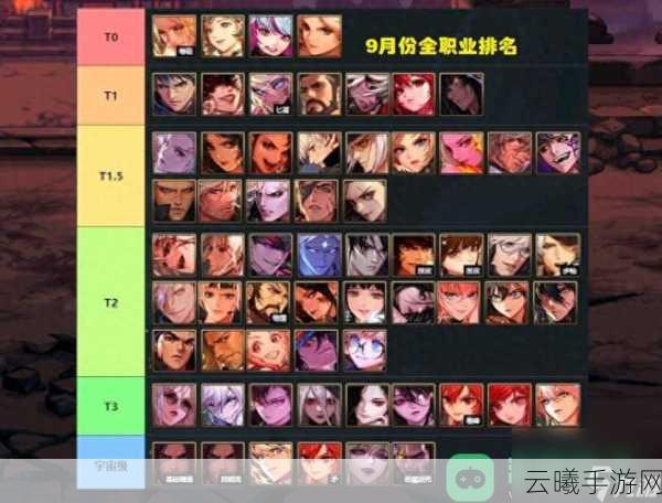 DNF手游国服全职业加点培养与趣味玩法深度解析
