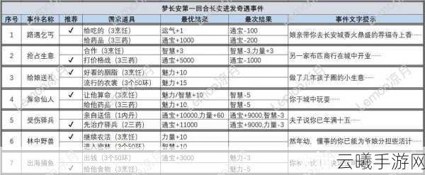 梦幻西游手游任务链跑环全攻略，揭秘跑环费用与趣味玩法