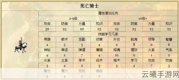 猎魂觉醒重剑路线深度解析,打造无敌战士的终极指南