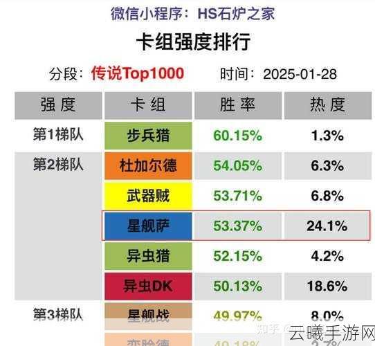 炉石传说前排第四名大王术牌组搭配全攻略