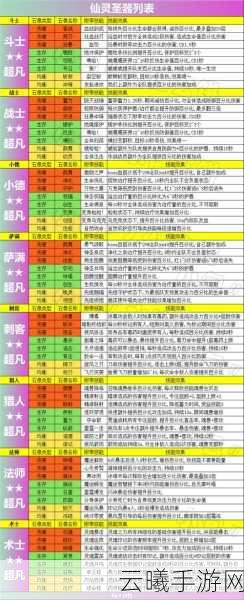 不休的乌拉拉座狼属性全解析及趣味玩法探索