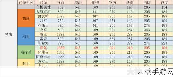 梦幻西游手游,解锁门派等级全攻略及趣味玩法揭秘