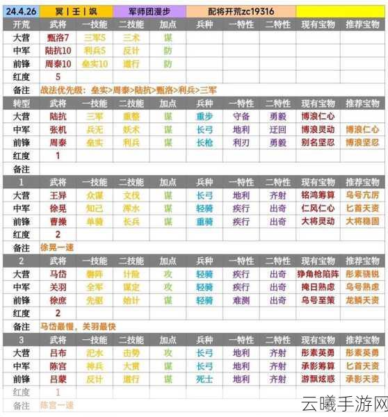 率土之滨武将技能拆解攻略，打造无敌战队的秘籍