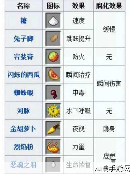 我的世界岩浆膏获取攻略与合成介绍，探索岩浆的奥秘