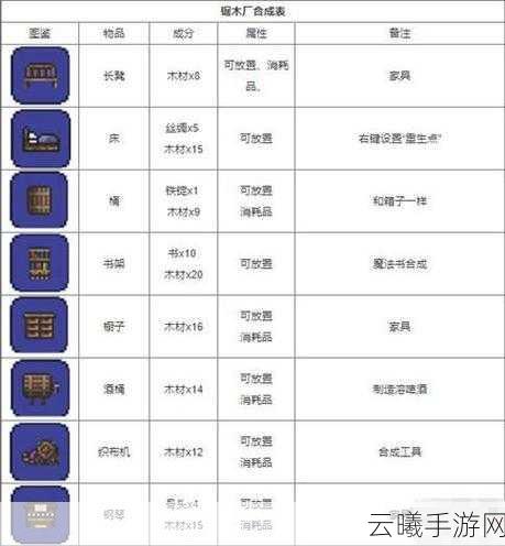 泰拉瑞亚召唤师毕业首饰大全及趣味玩法详解