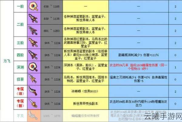 冒险岛2模糊傲骨火焰长剑，神秘属性图鉴大揭秘！