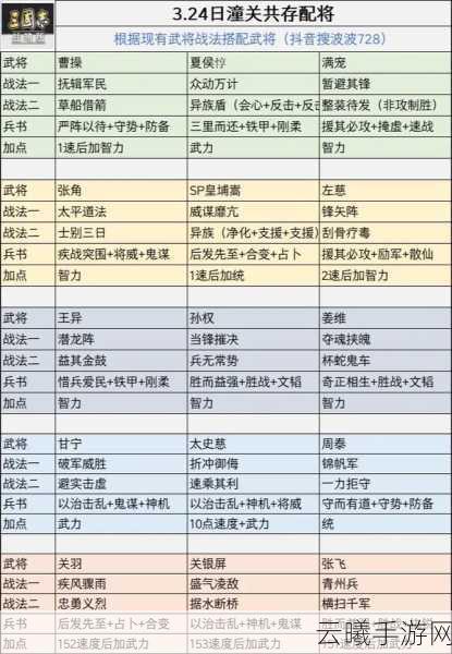 三国志战略版兵道个性加点攻略全解析，打造无敌战将的全方位指南