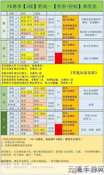 三国志战略版兵道个性加点攻略全解析，打造无敌战将的全方位指南