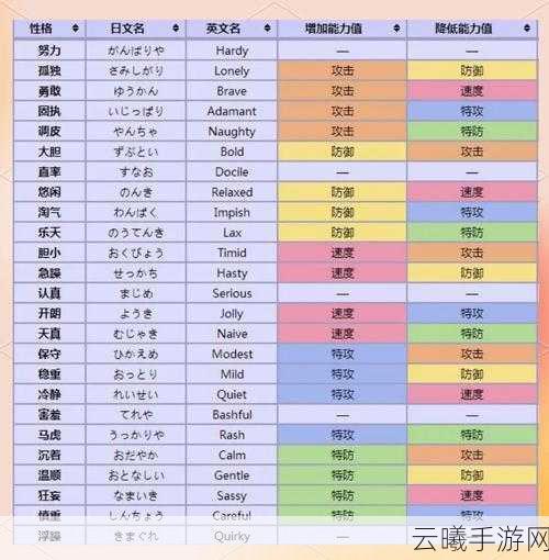 口袋妖怪究极绿宝石II全面攻略，精灵分布进化表及趣味玩法揭秘