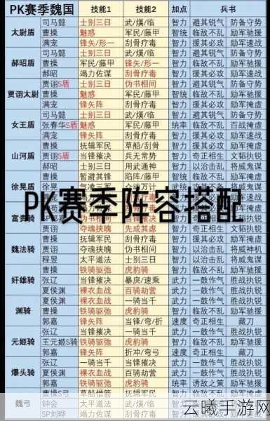 三国志战略版蔡文姬张飞周泰T0阵容搭配全攻略，打造最强开荒战队！