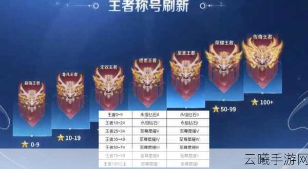 王者荣耀星耀段位上分秘籍，解锁高效上分与趣味玩法