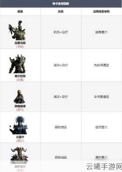 龙息神寂，伊奥拉如何搭配最强阵容？全面阵容搭配攻略来袭！