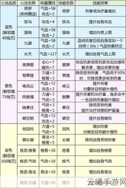 天涯明月刀手游120级后，全面攻略，如何高效突破功力瓶颈，实现飞跃提升？