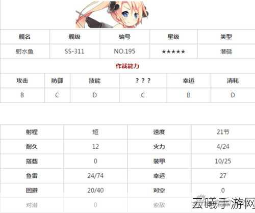 战舰少女R快速提升好感度攻略，出征与互动双管齐下