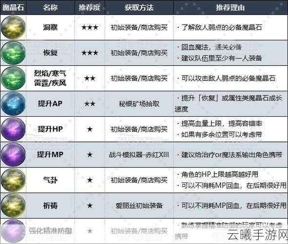 最终幻想7重制版全面攻略，揭秘幸运魔晶石的高效获取秘籍与趣味玩法探索