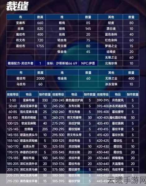 魔兽世界怀旧服巫妖王之怒，职业选择推荐与趣味玩法揭秘